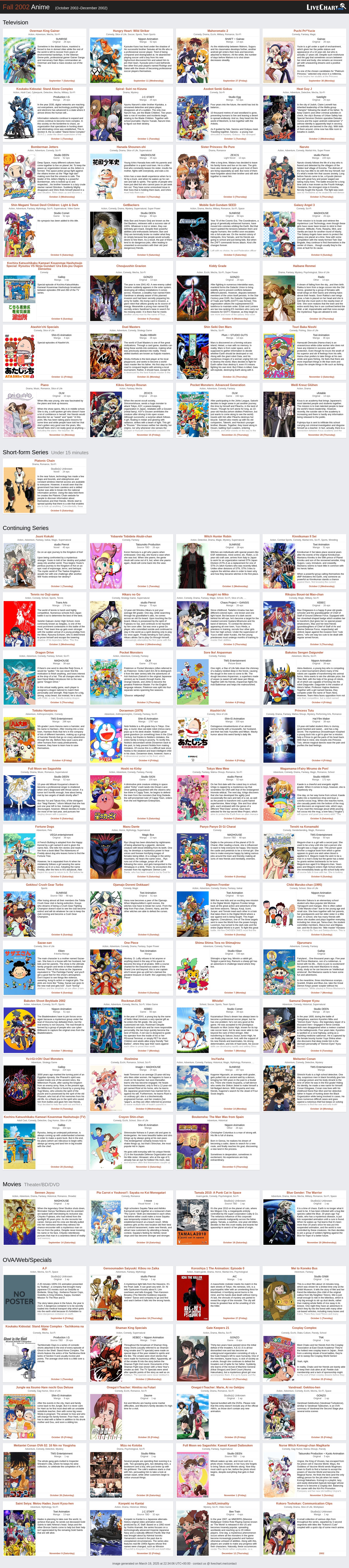 2002 Anime, Seasonal Chart