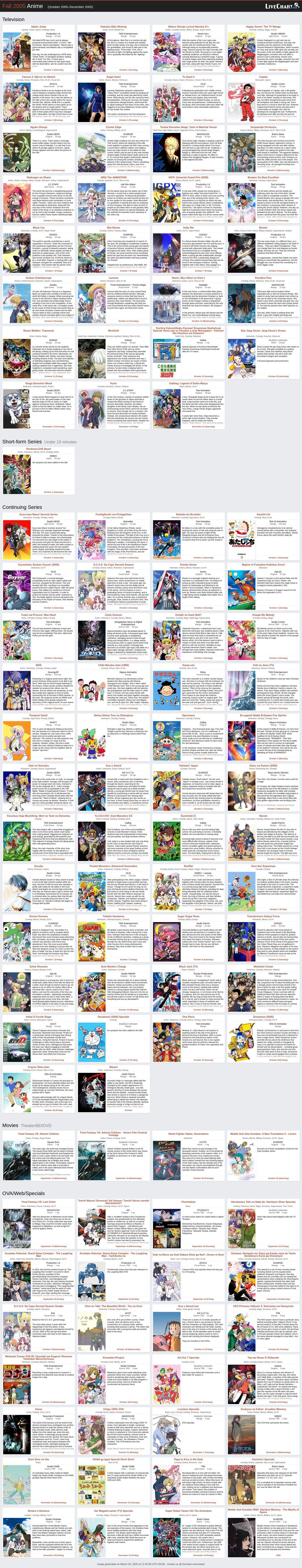 Fall 2005 Anime, Seasonal Chart