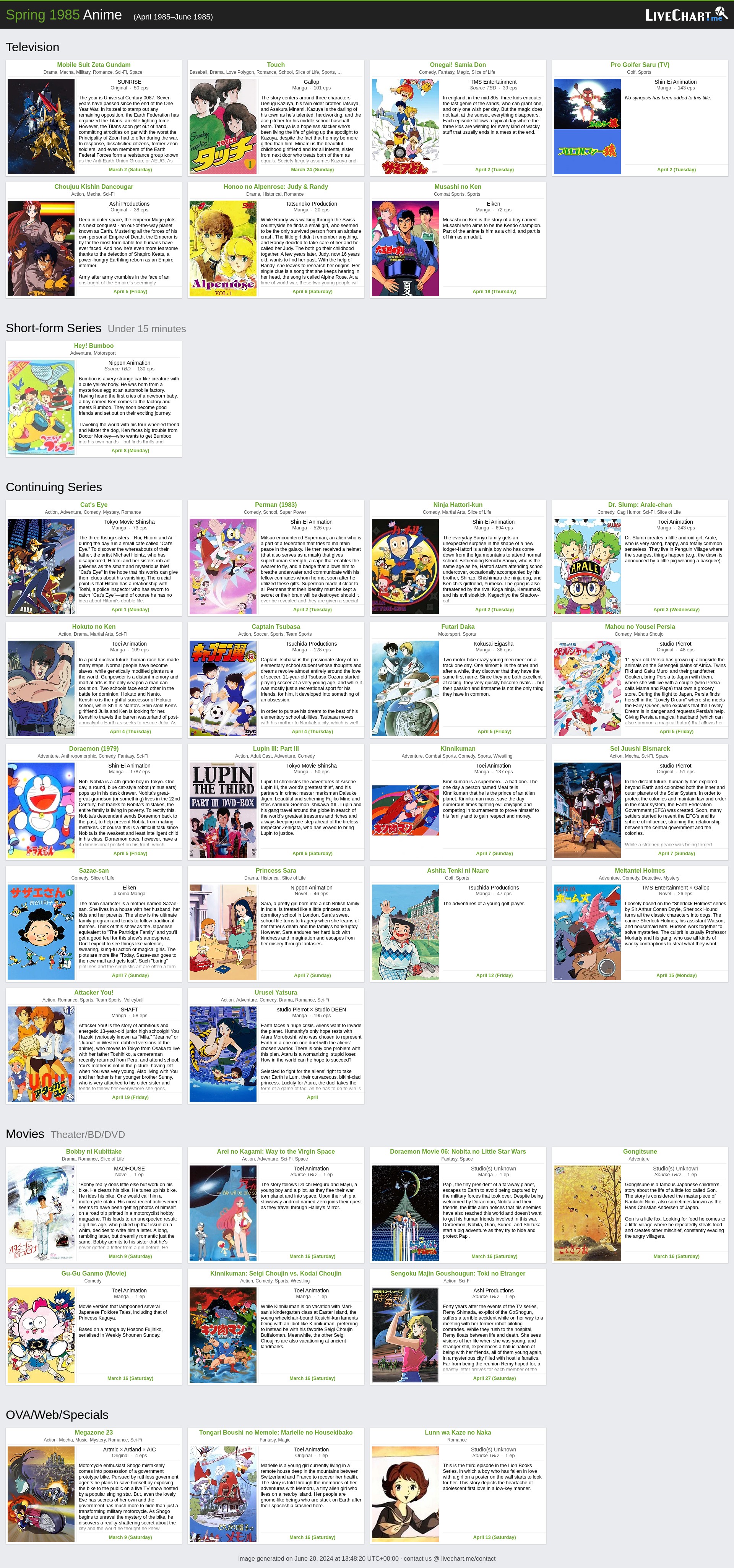 TV Anime Chart, Page 46