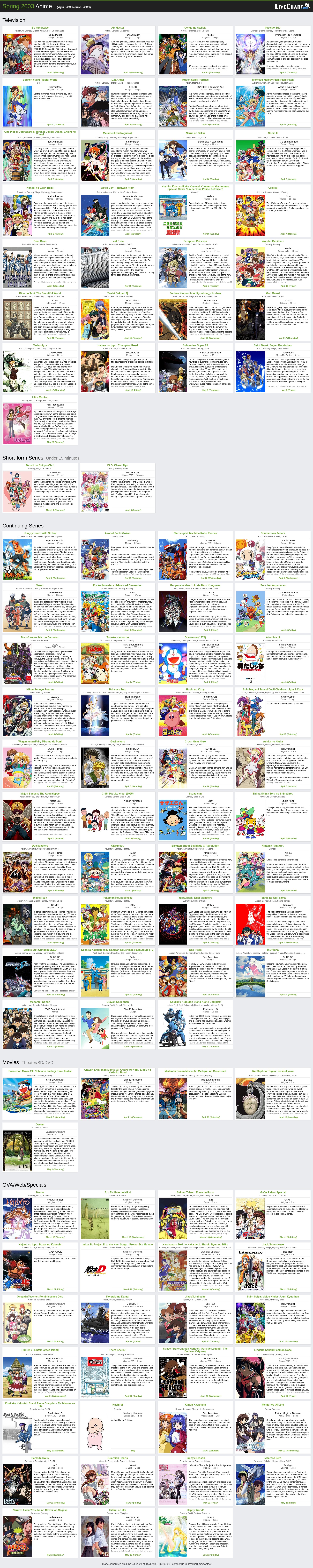 Anime of the Childhood #17: Astro Boy (2003 anime series) | by Cory Roberts  | Shinkansen Retrogamer | Medium