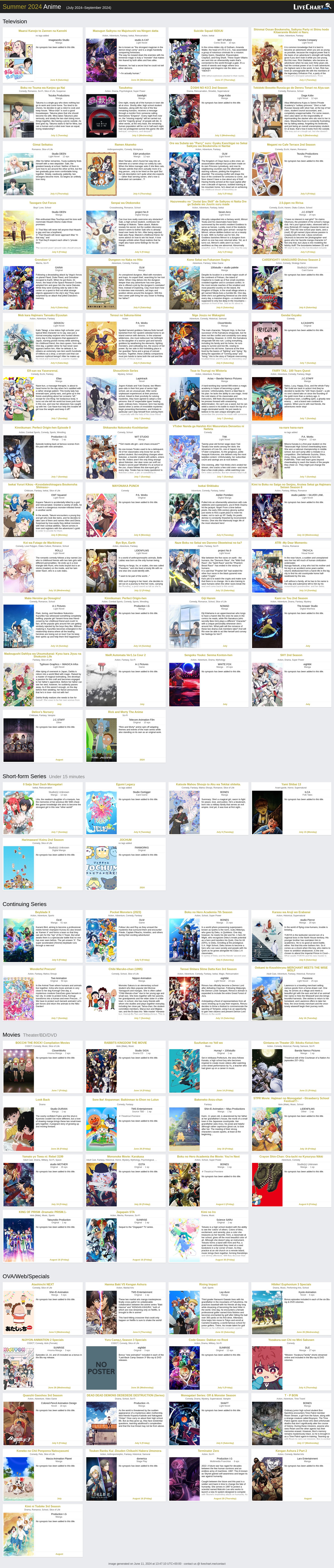 Summer 2024 Anime Chart Movies LiveChart.me