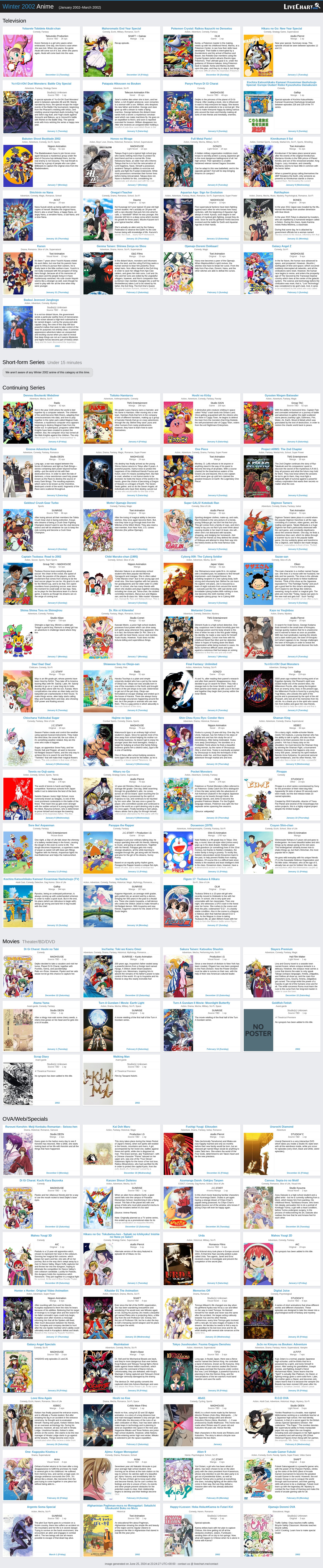2002 Anime, Seasonal Chart