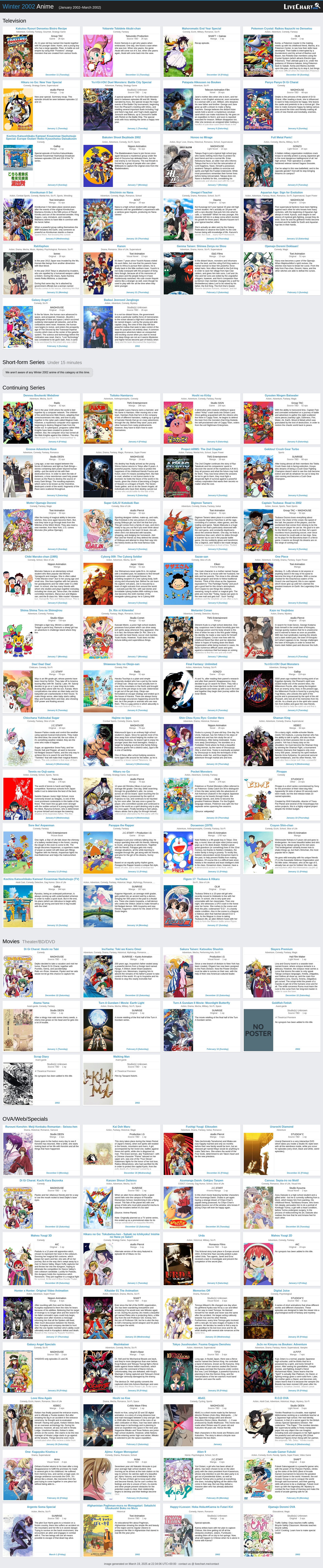 2002 Anime, Seasonal Chart